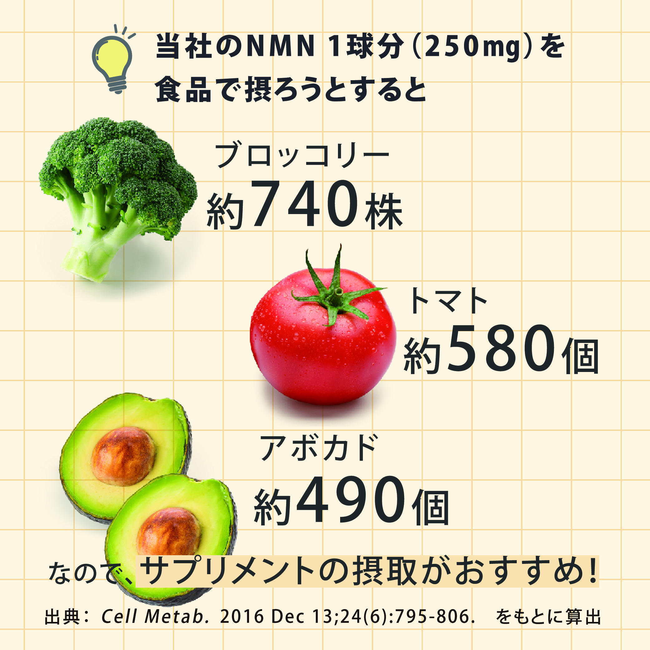 NMN_30球 | 【公式】免疫分析研究センターオンラインショップ